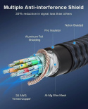 Kabel DisplayPort 2.0 IVANKY VESA DP o długości 2 metry